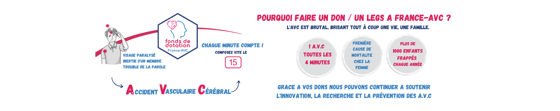 Pourquoi faire un don à France AVC